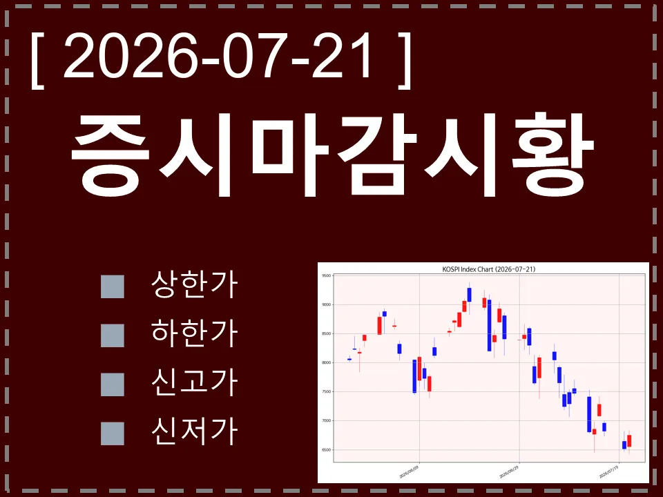 한국 마감시황