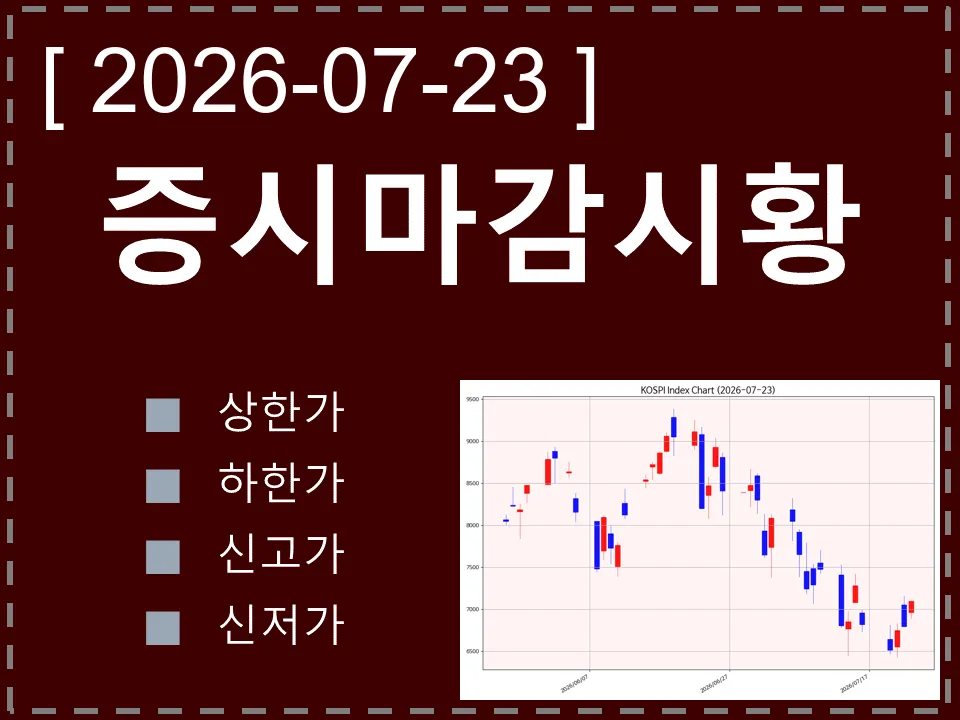 한국 마감시황