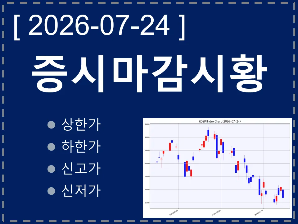 한국 마감시황