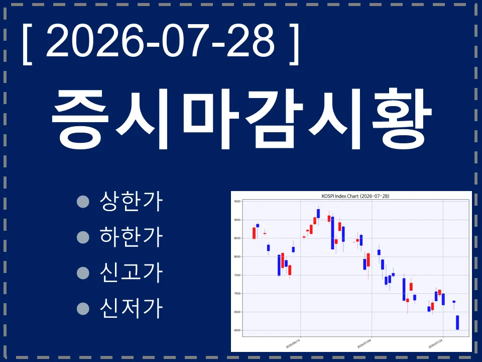 한국 마감시황
