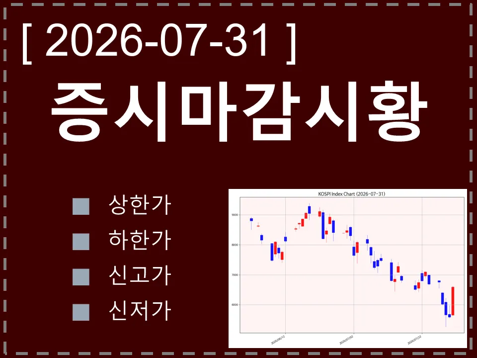 한국 마감시황