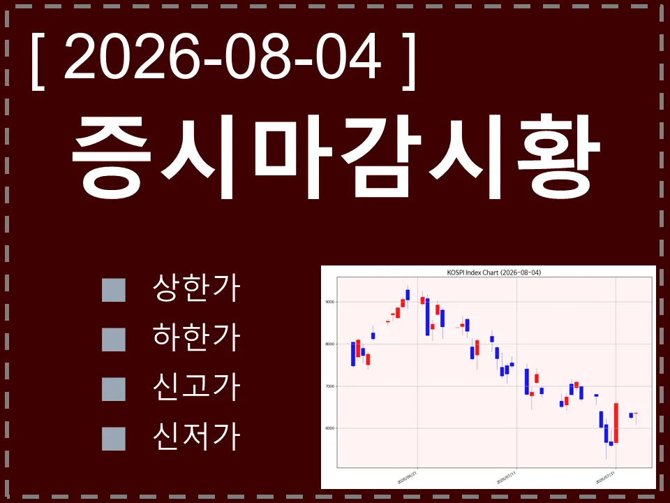 한국 마감시황