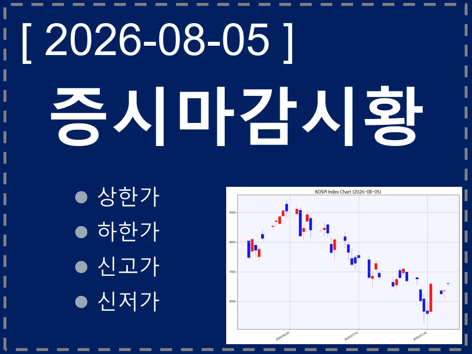 한국 마감시황