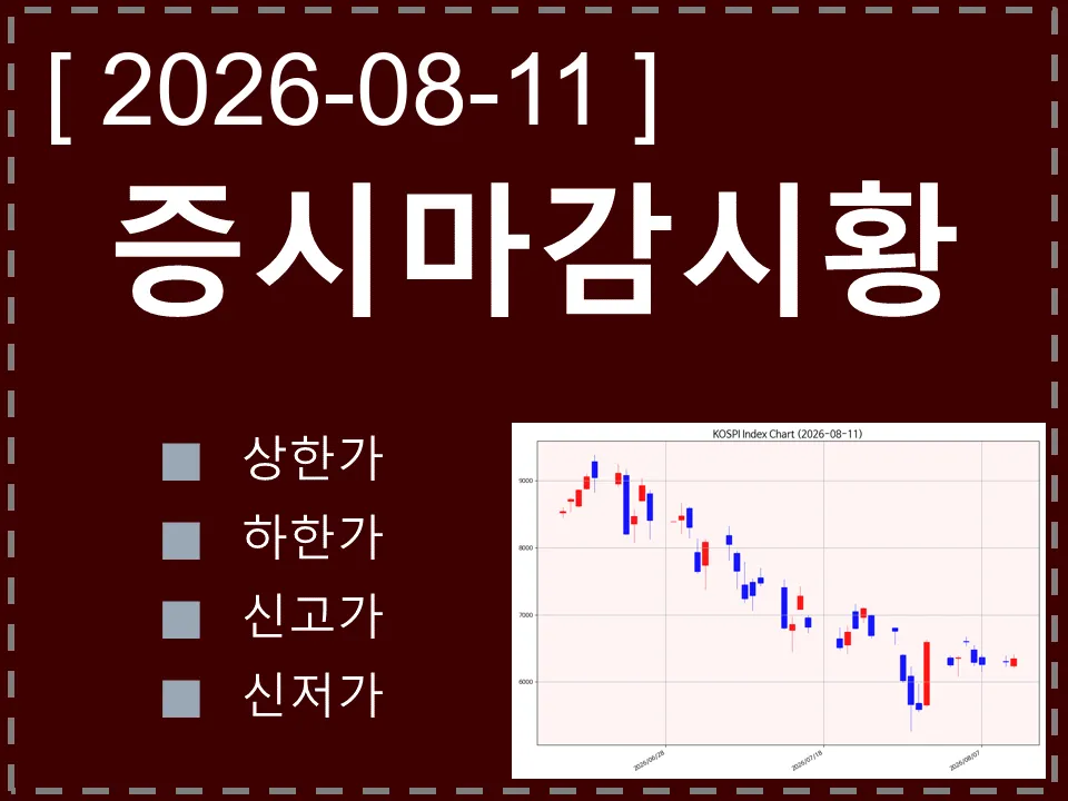 한국 마감시황