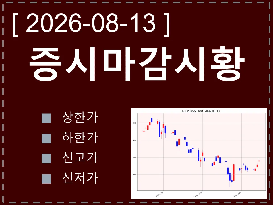 한국 마감시황