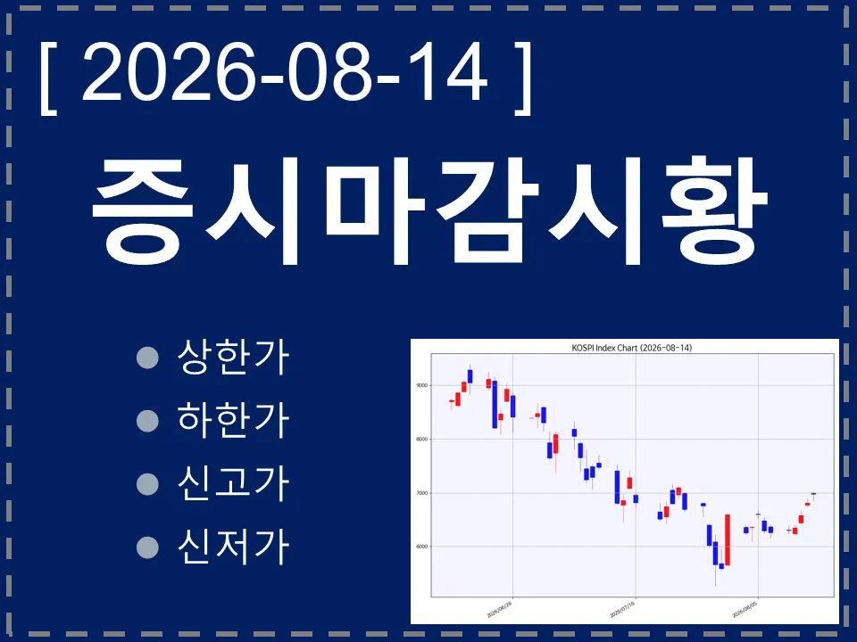 한국 마감시황