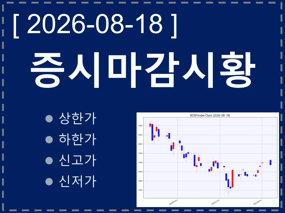 한국 마감시황