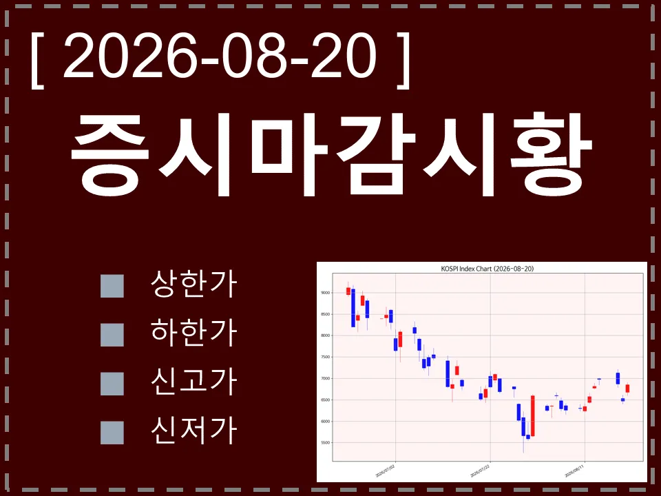 한국 마감시황
