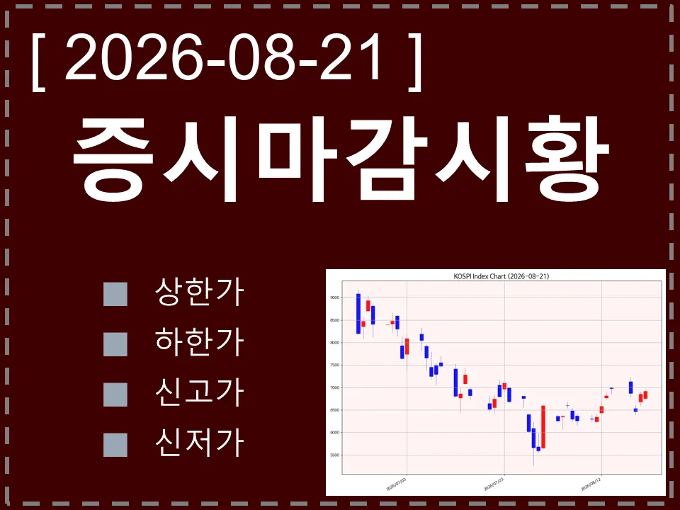 한국 마감시황