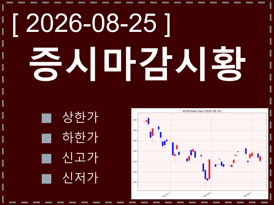 한국 마감시황