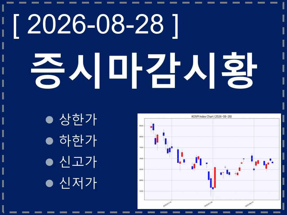 한국 마감시황