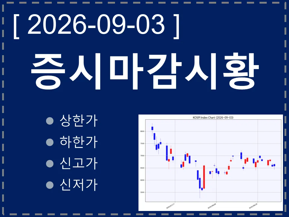 한국 마감시황