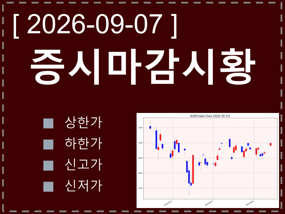 한국 마감시황