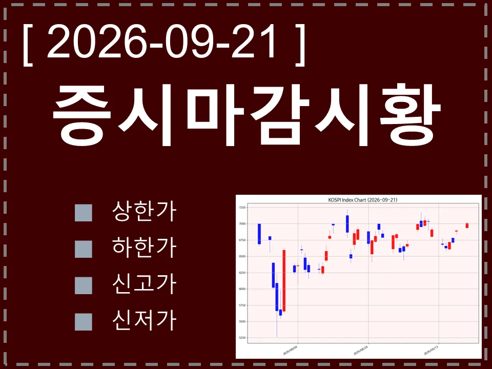 한국 마감시황