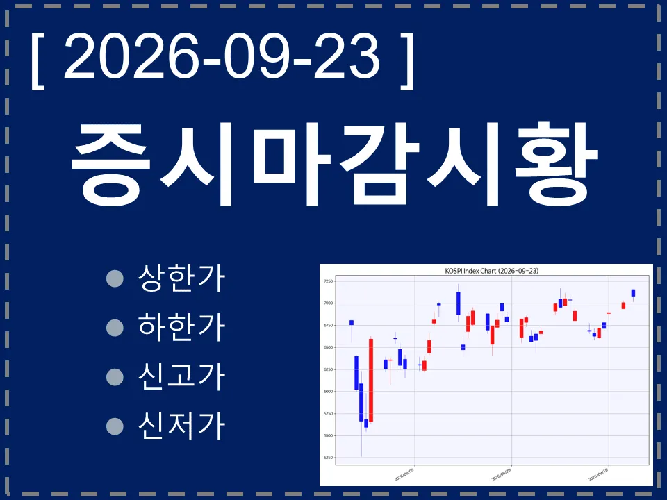 한국 마감시황