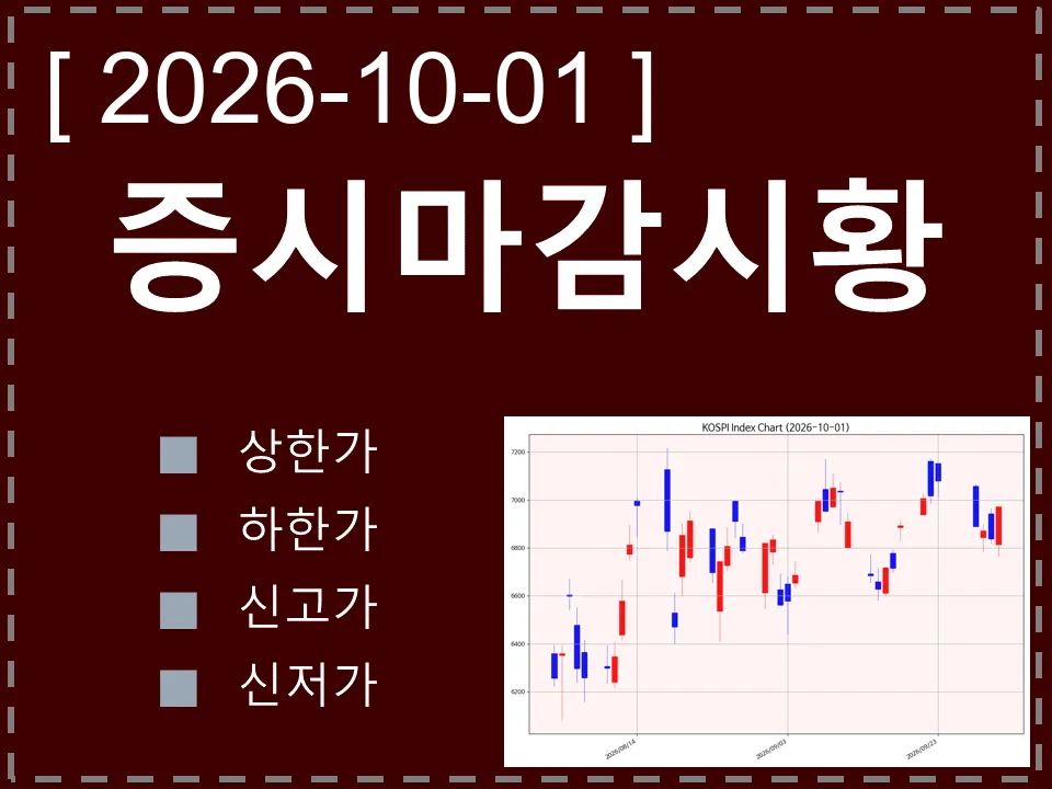 한국 마감시황