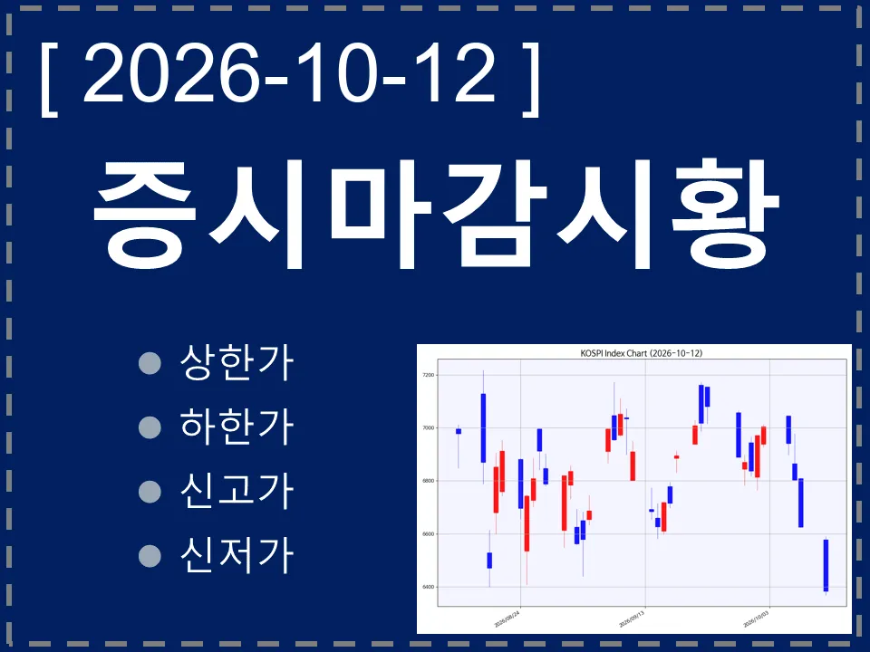 한국 마감시황