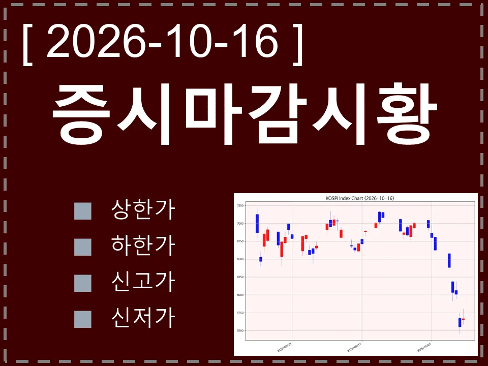 한국 마감시황