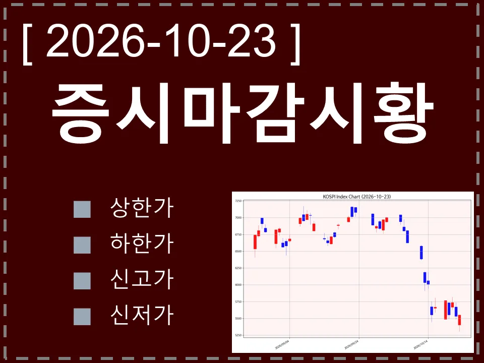 한국 마감시황
