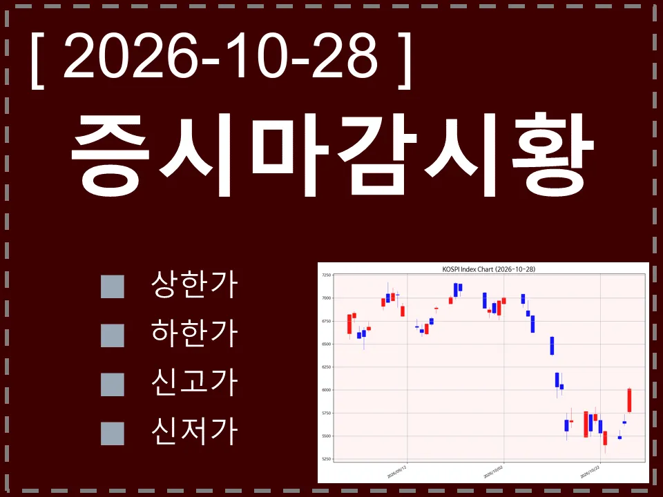 한국 마감시황